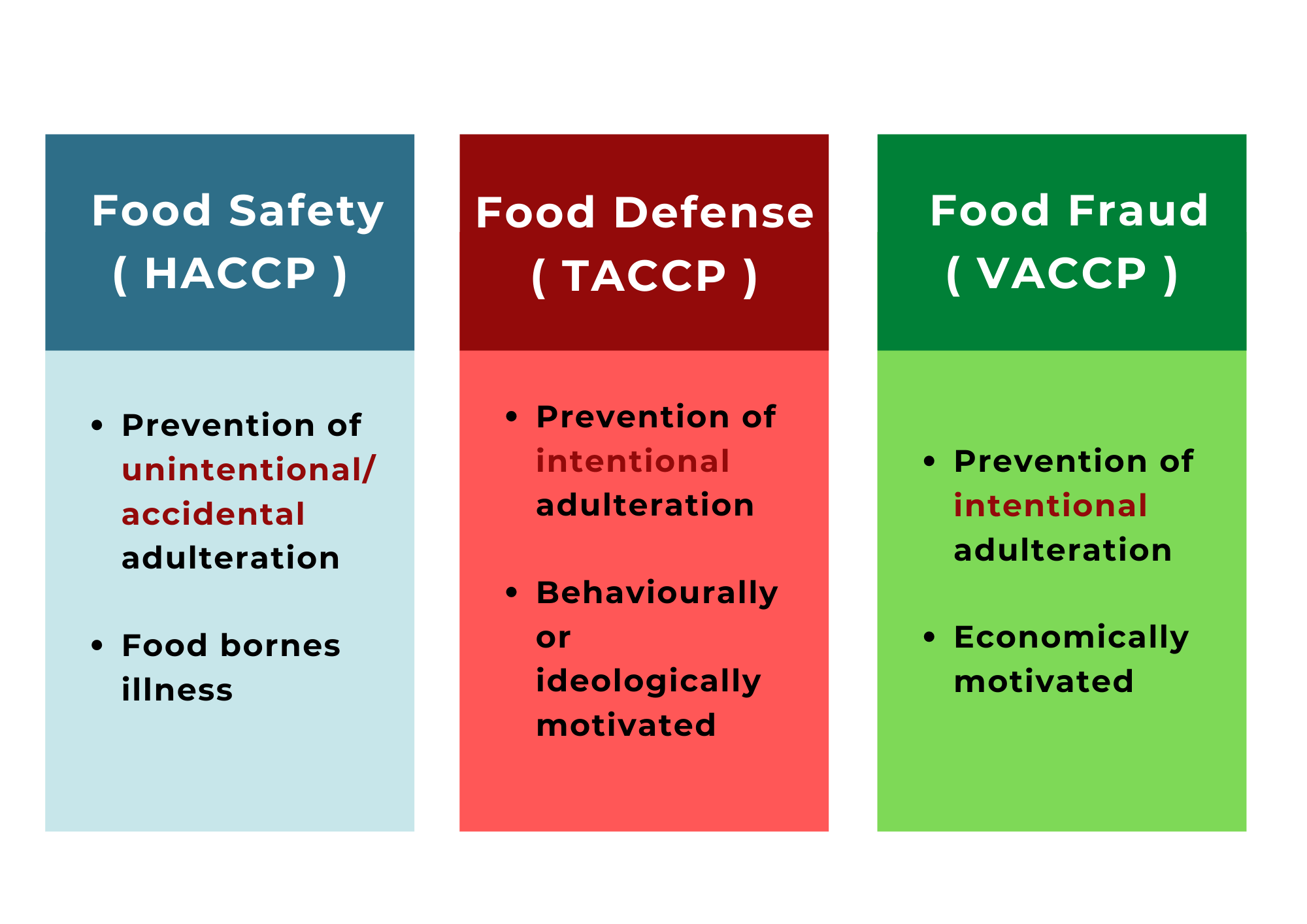 food-defense-vulnerability-assessment-101