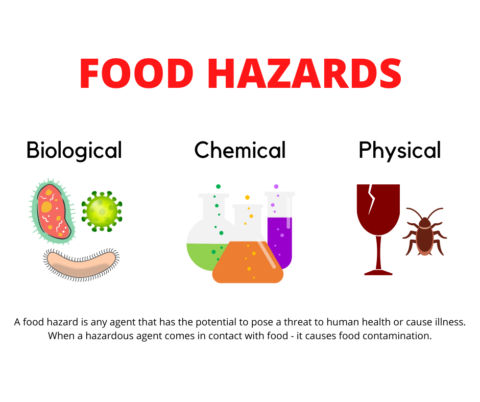 Food Defense & Vulnerability Assessment 101