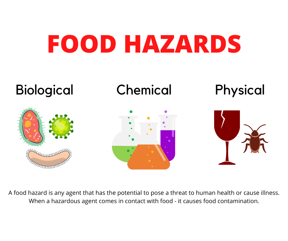 case study about 3 hazard in food