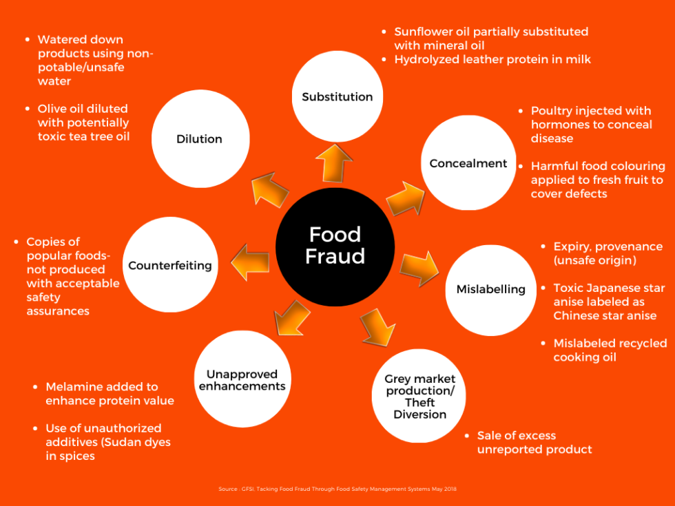 Food Defense And Vulnerability Assessment 101 