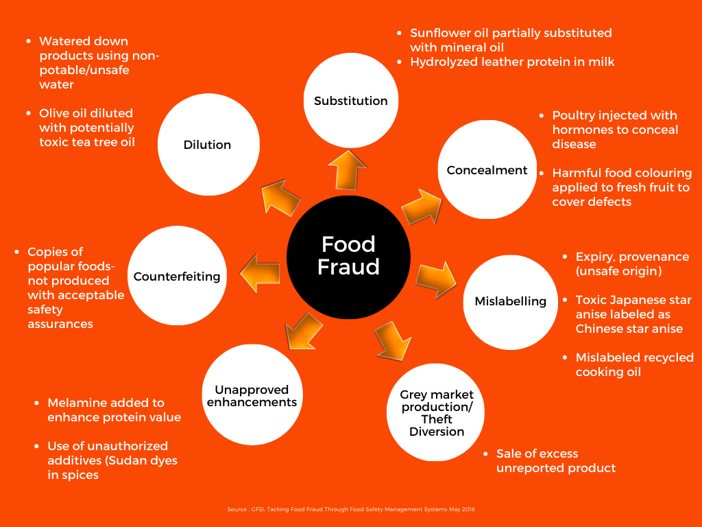 5-dimensions-structured-food-safety