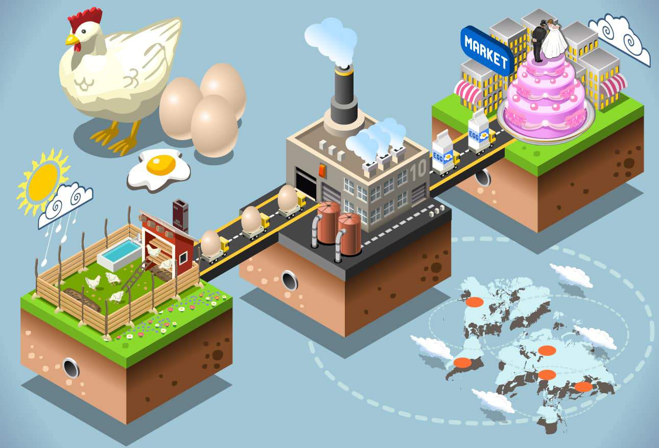 5 Key Steps in Developing a Food Traceability System 02 5 Key Steps In Developing A Food Traceability System 02