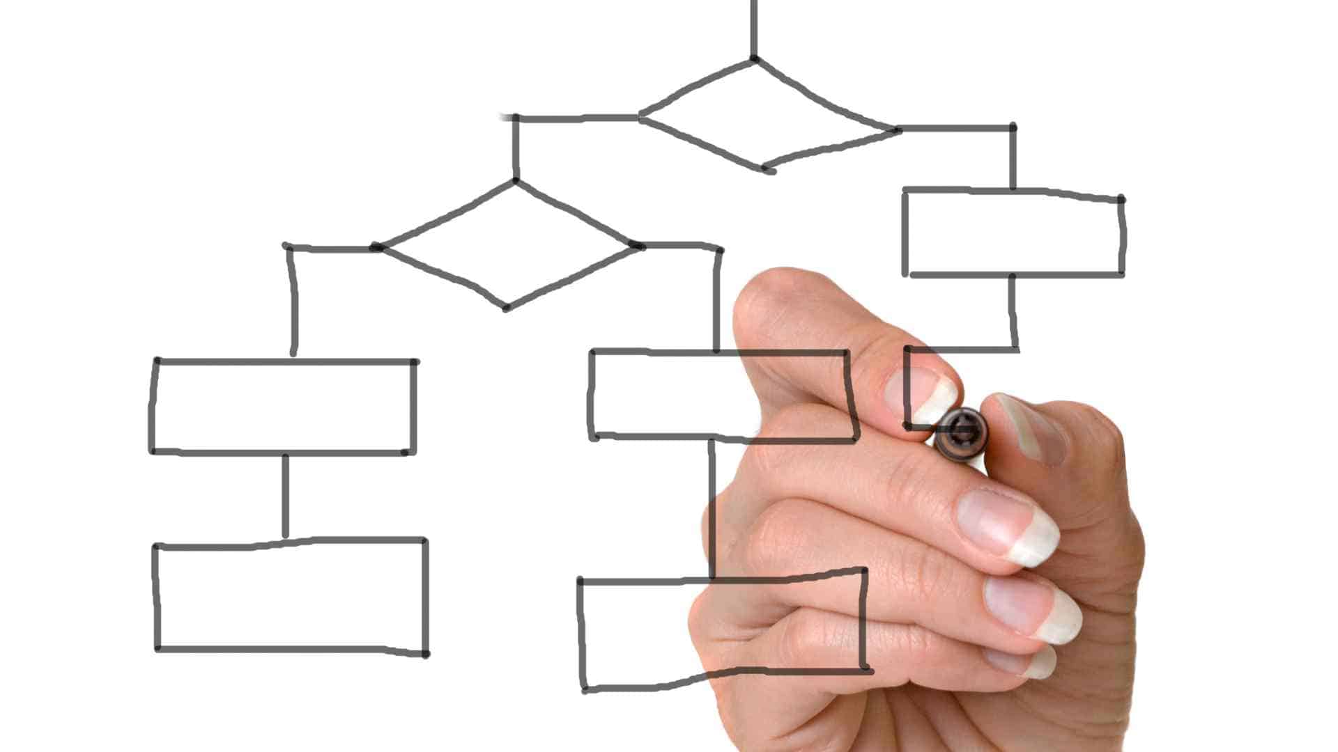 A Step-by-Step Guide to Identifying CCPs with Decision Trees 02 A Step-by-Step Guide To Identifying CCPs With Decision Trees 02