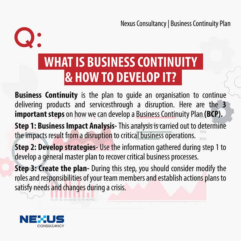 FAQs Development Of Business Continuity Plan 02